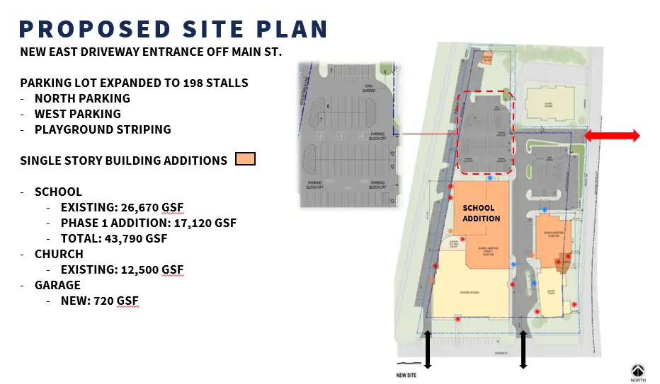 proposed site plan with new east driveway entrance off main street. Parking log expanded to 198 stalls